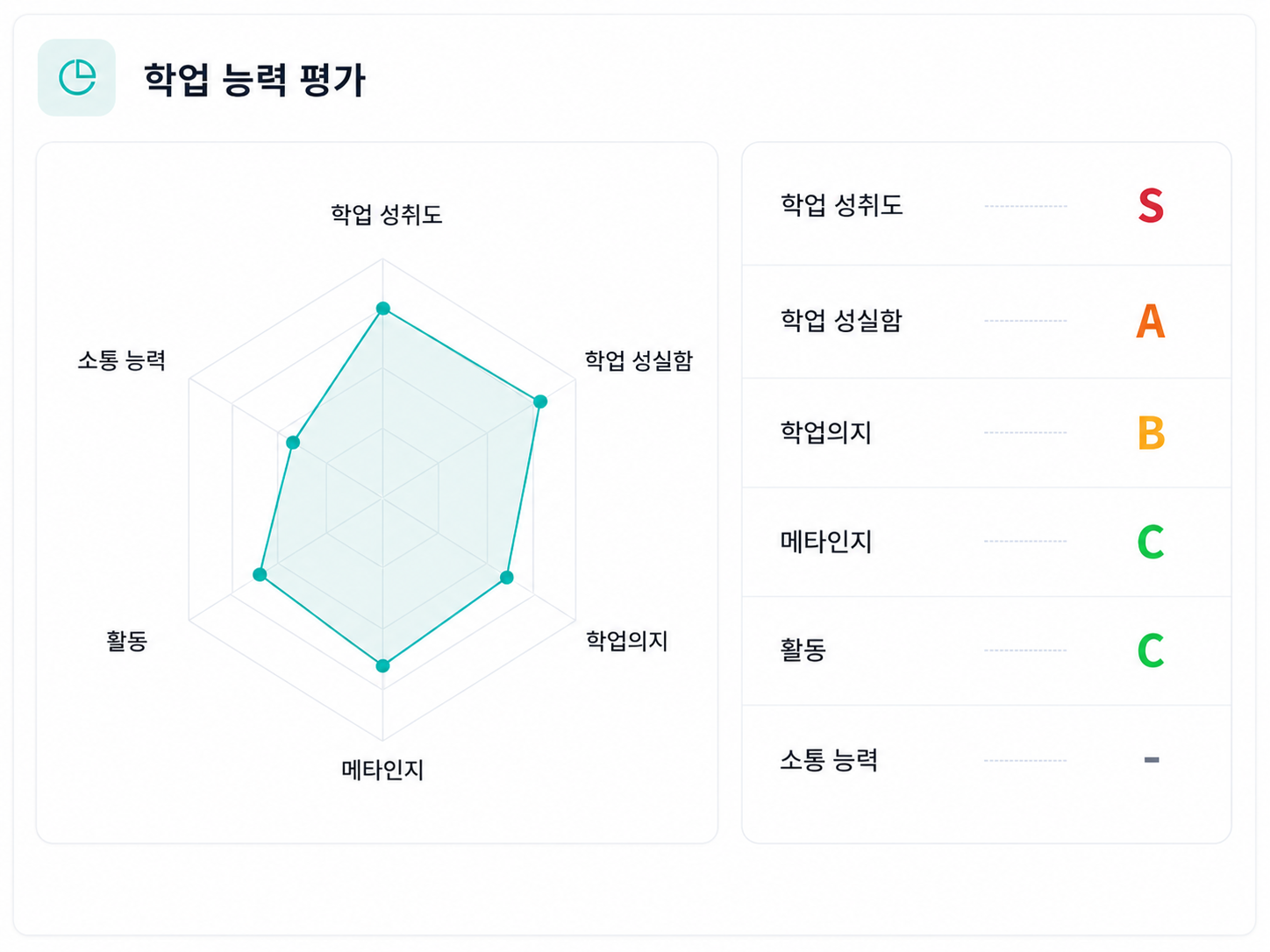 AI 학업 능력 평가