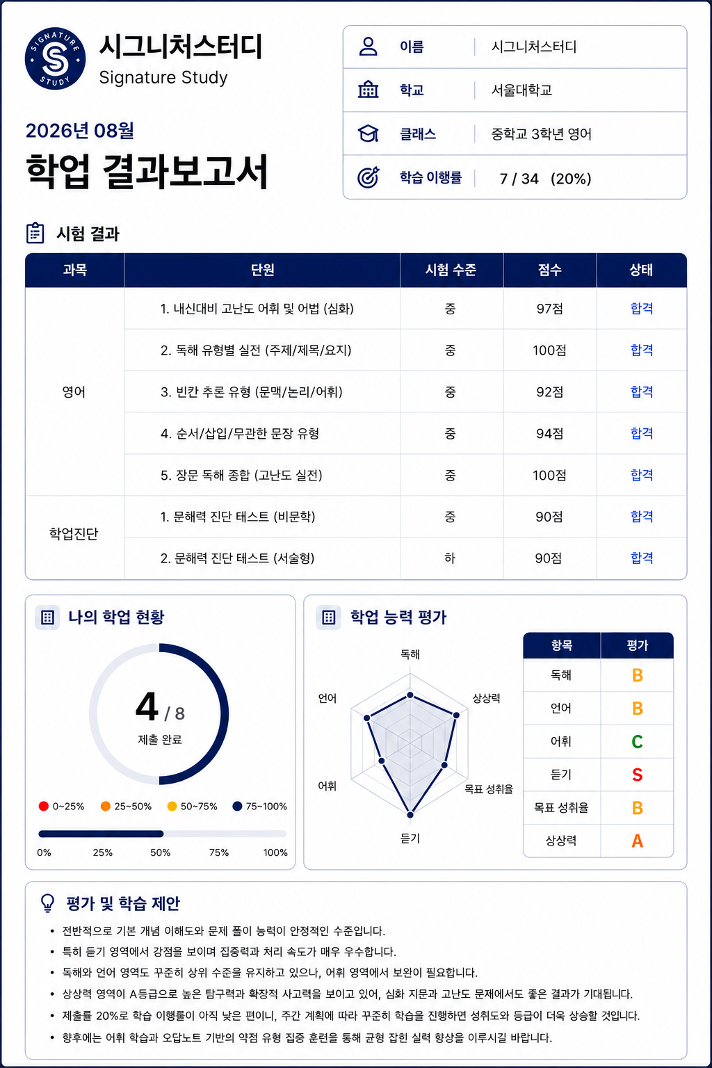 맞춤형 결과보고서