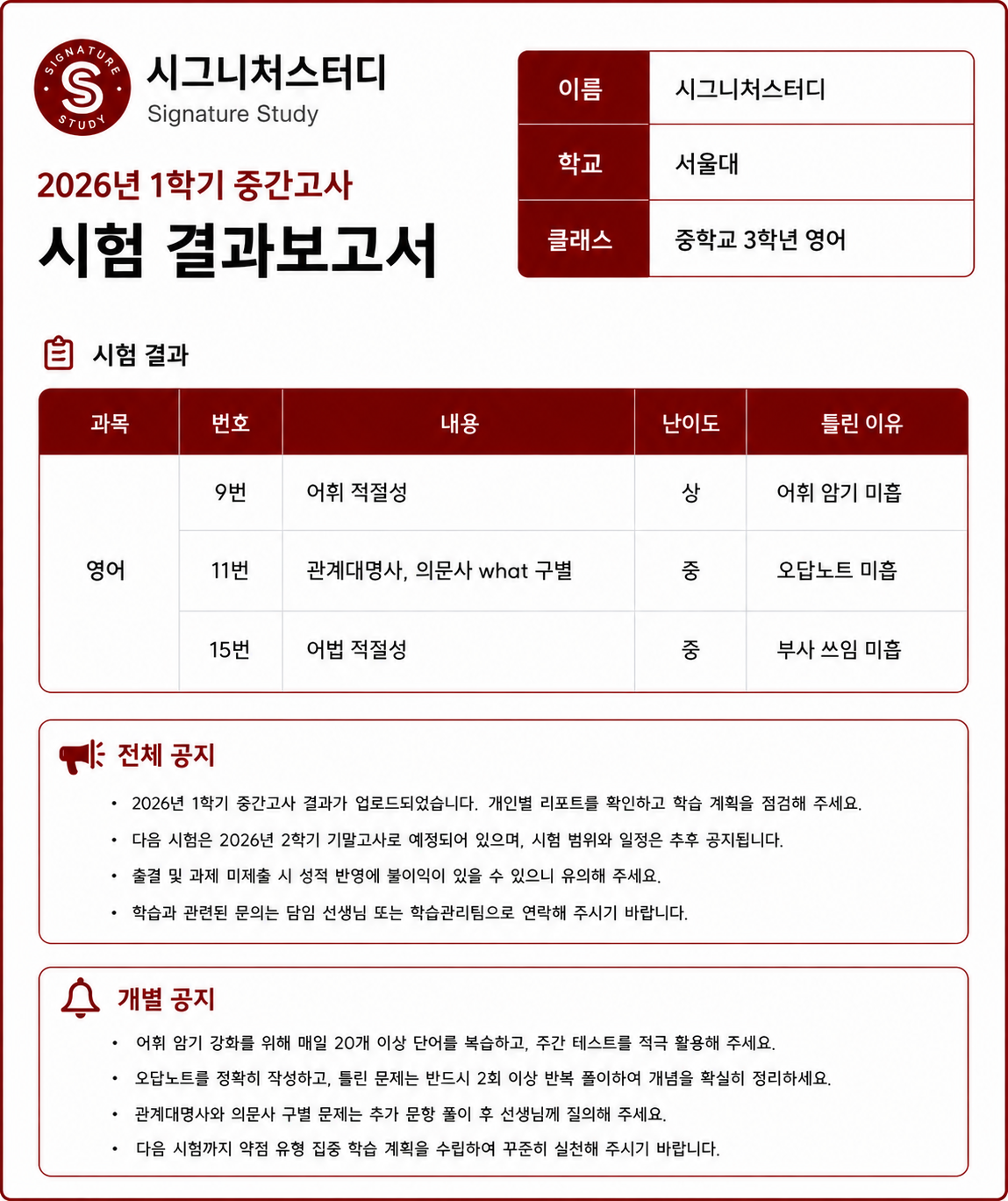 맞춤형 결과보고서